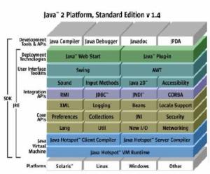 Lingkungan Java 